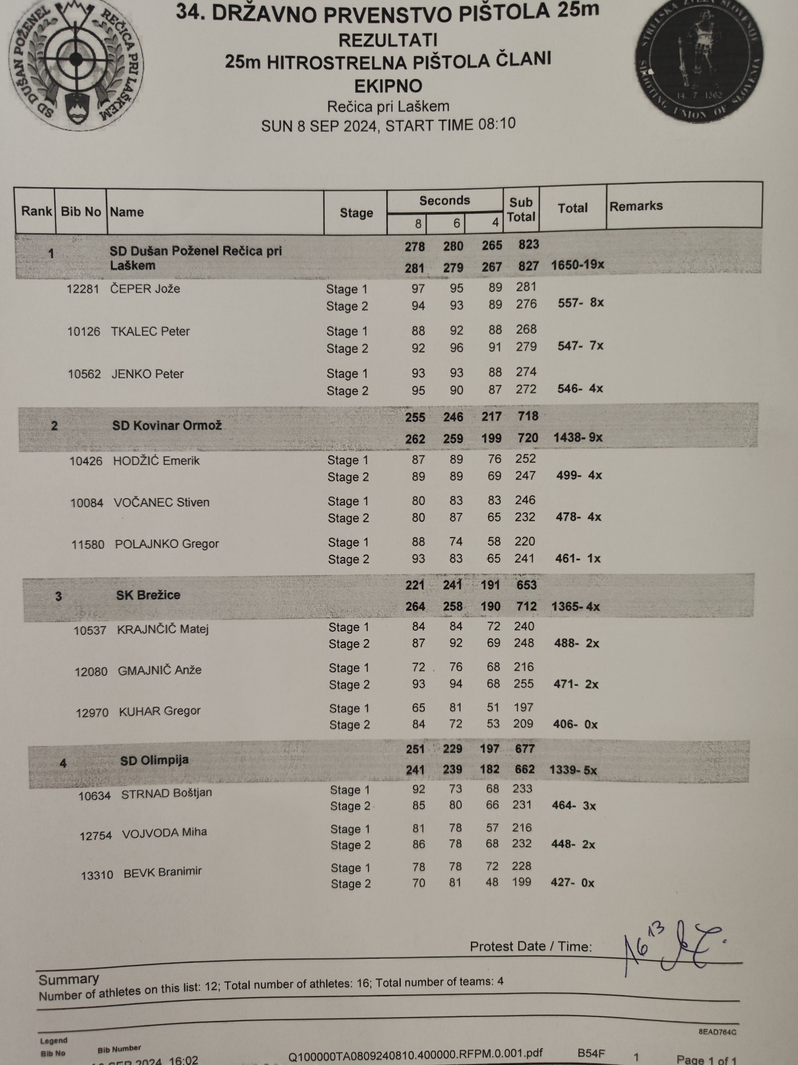 34. državno prvenstvo 25m