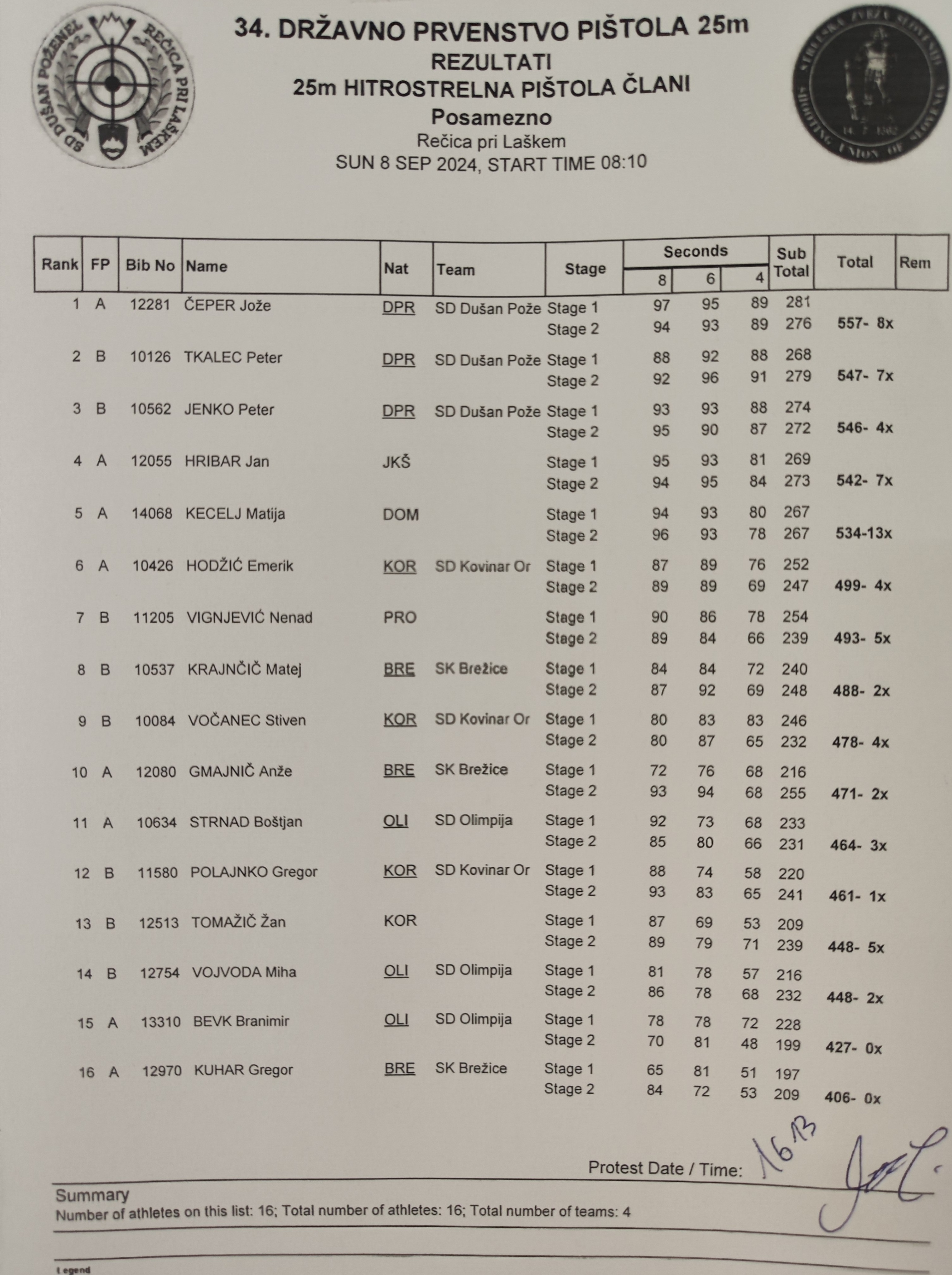 34. državno prvenstvo 25m