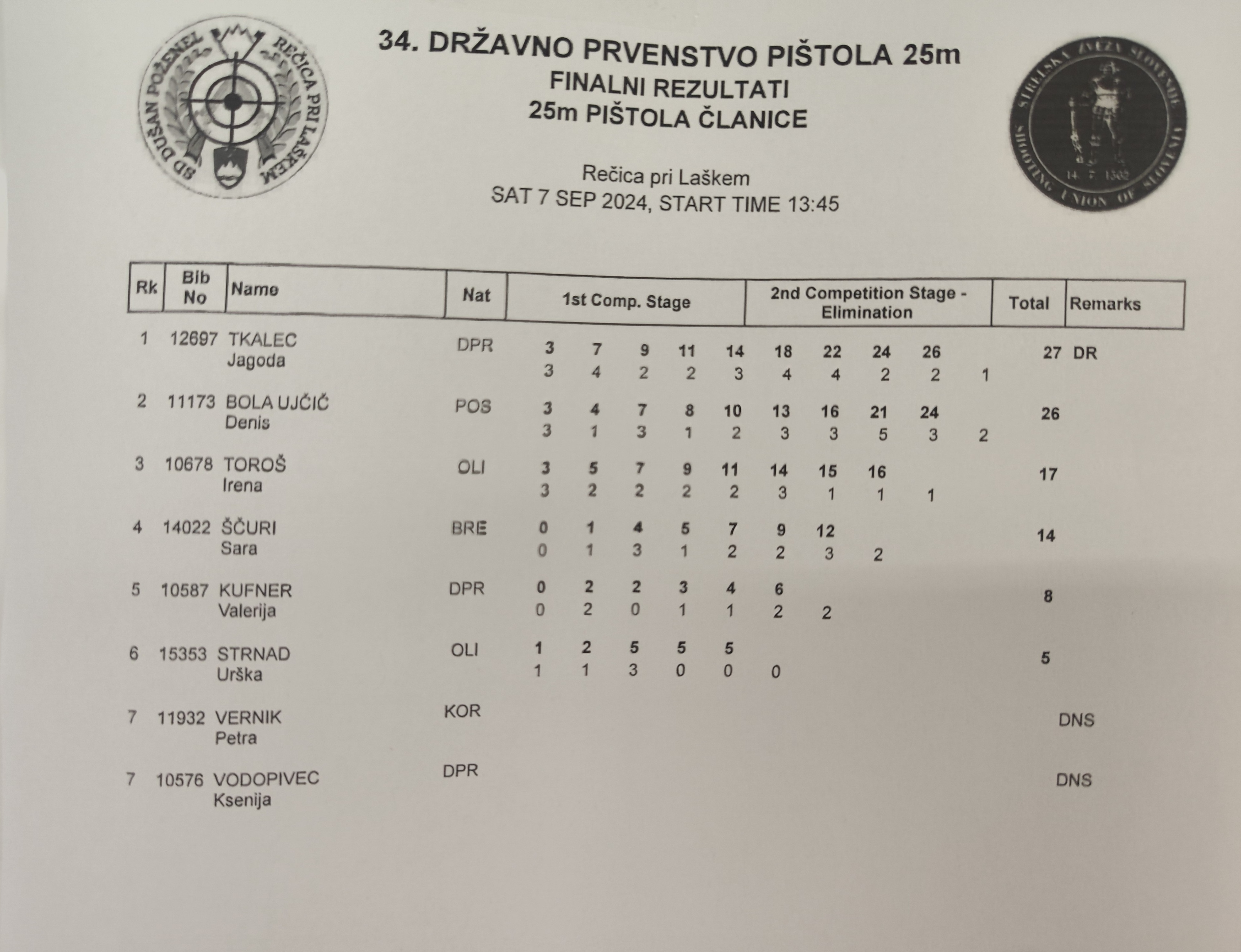 34. državno prvenstvo 25m