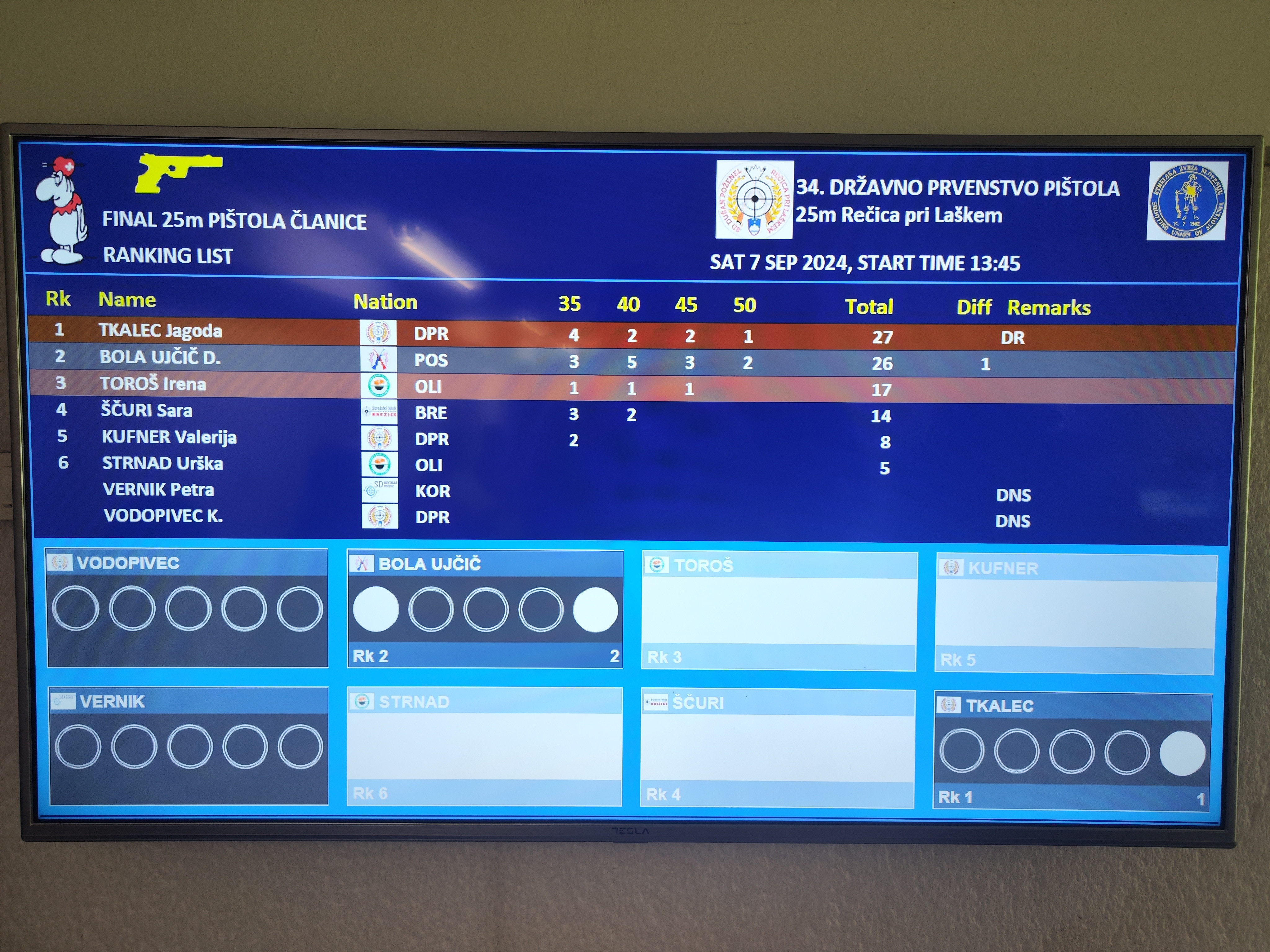 34. državno prvenstvo 25m