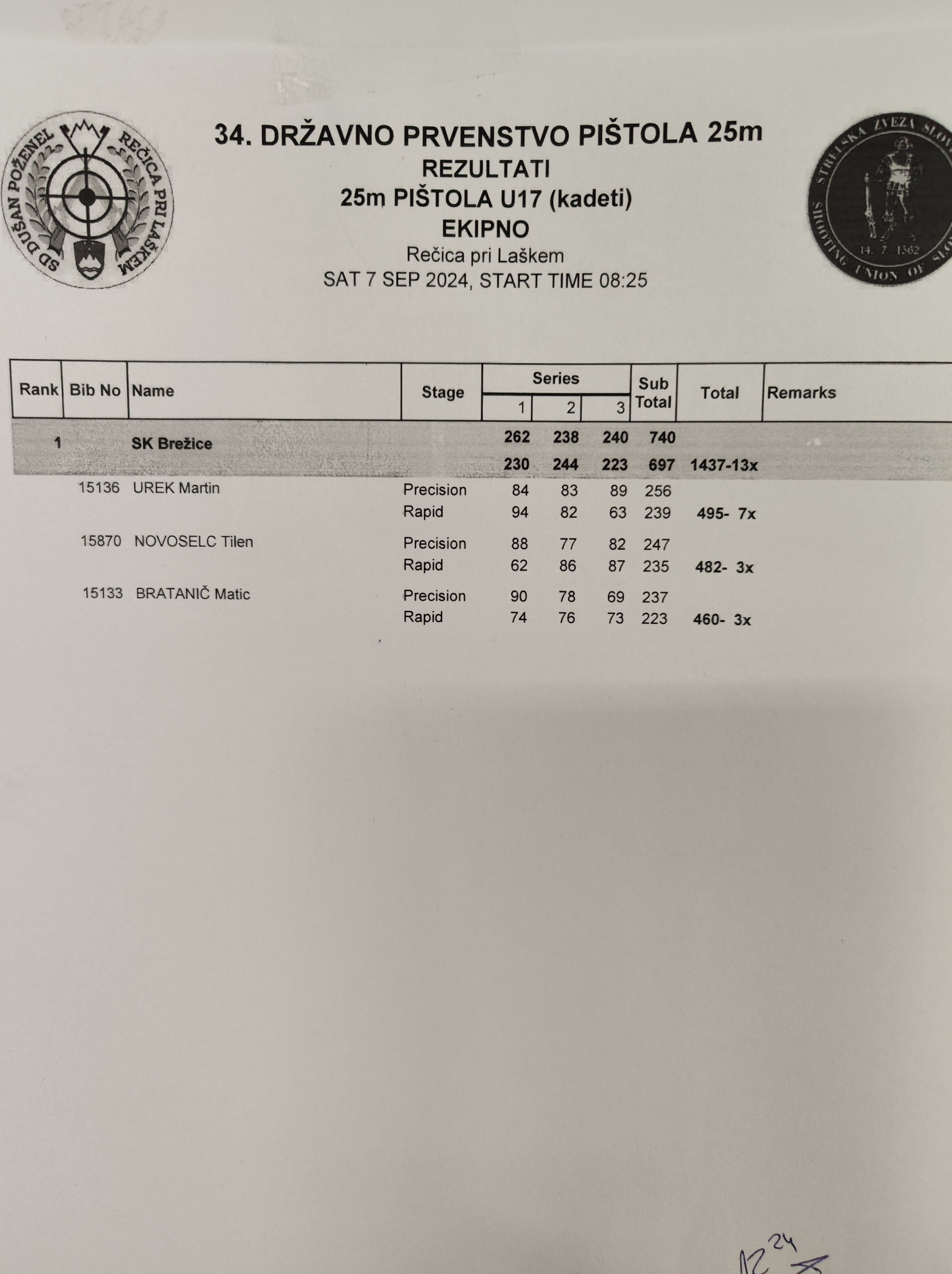 34. državno prvenstvo 25m