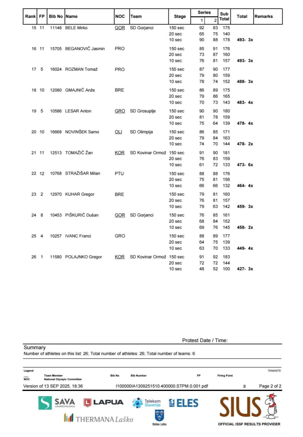 35. Državno prvenstvo 25m