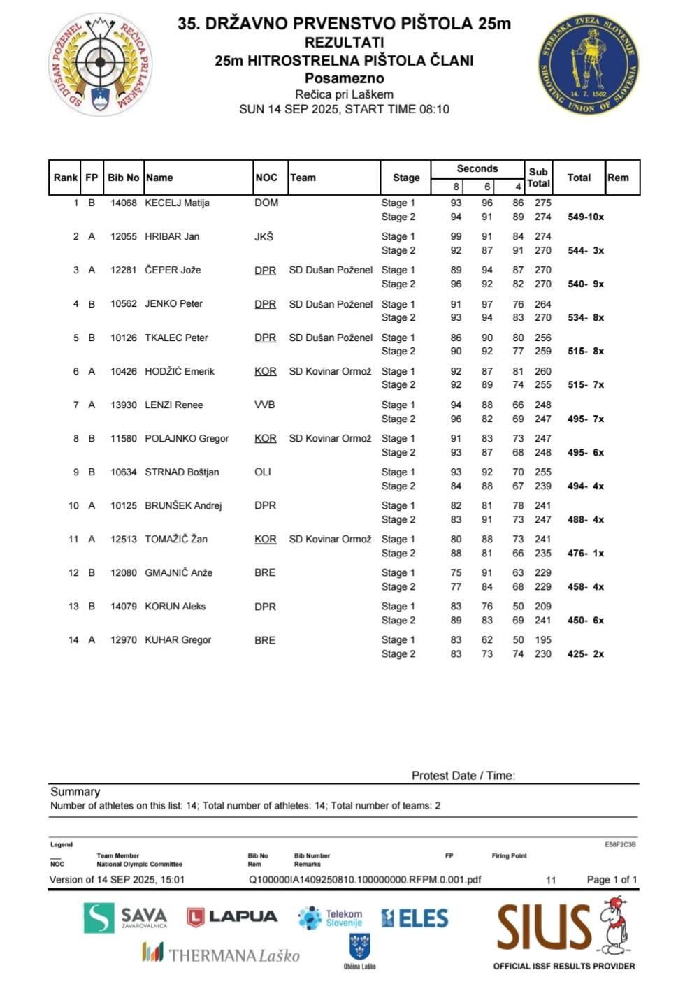 35. Državno prvenstvo 25m