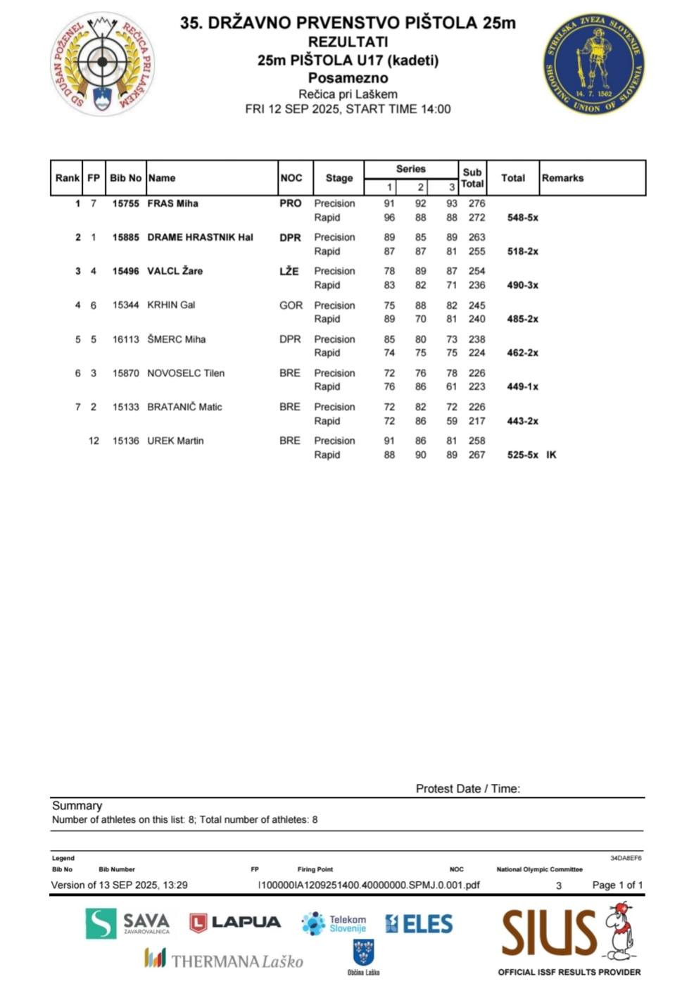35. Državno prvenstvo 25m