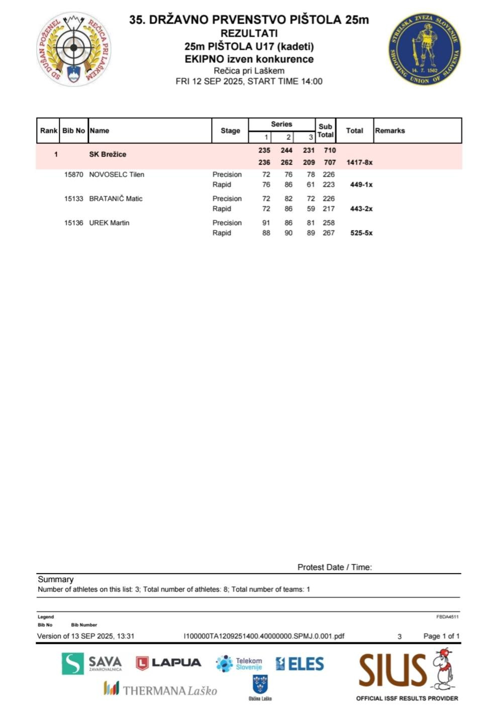35. Državno prvenstvo 25m