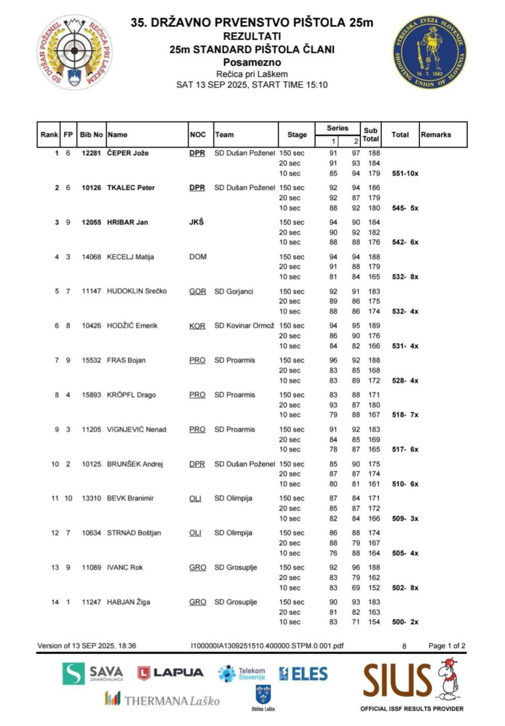 35. Državno prvenstvo 25m