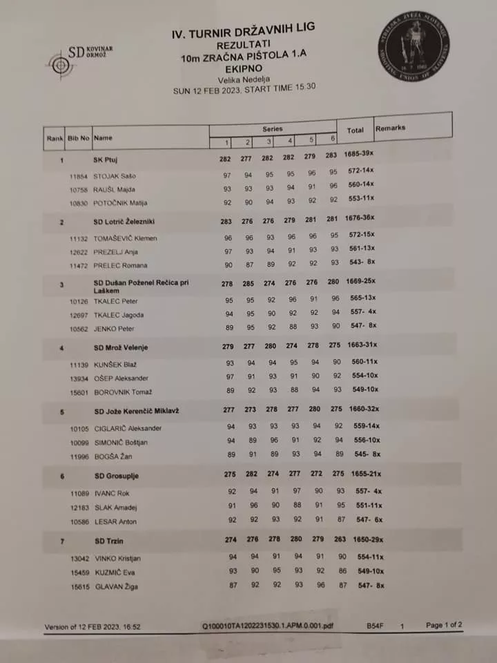 4. krog 1. A državne lige v Veliki Nedelji