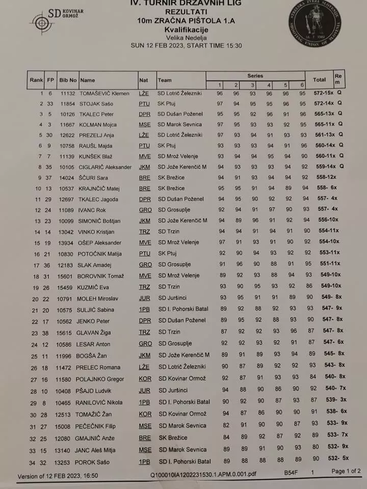 4. krog 1. A državne lige v Veliki Nedelji