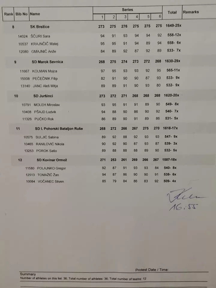 4. krog 1. A državne lige v Veliki Nedelji