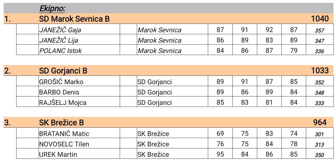 4. krog 2. DL JV Slo 2024/25