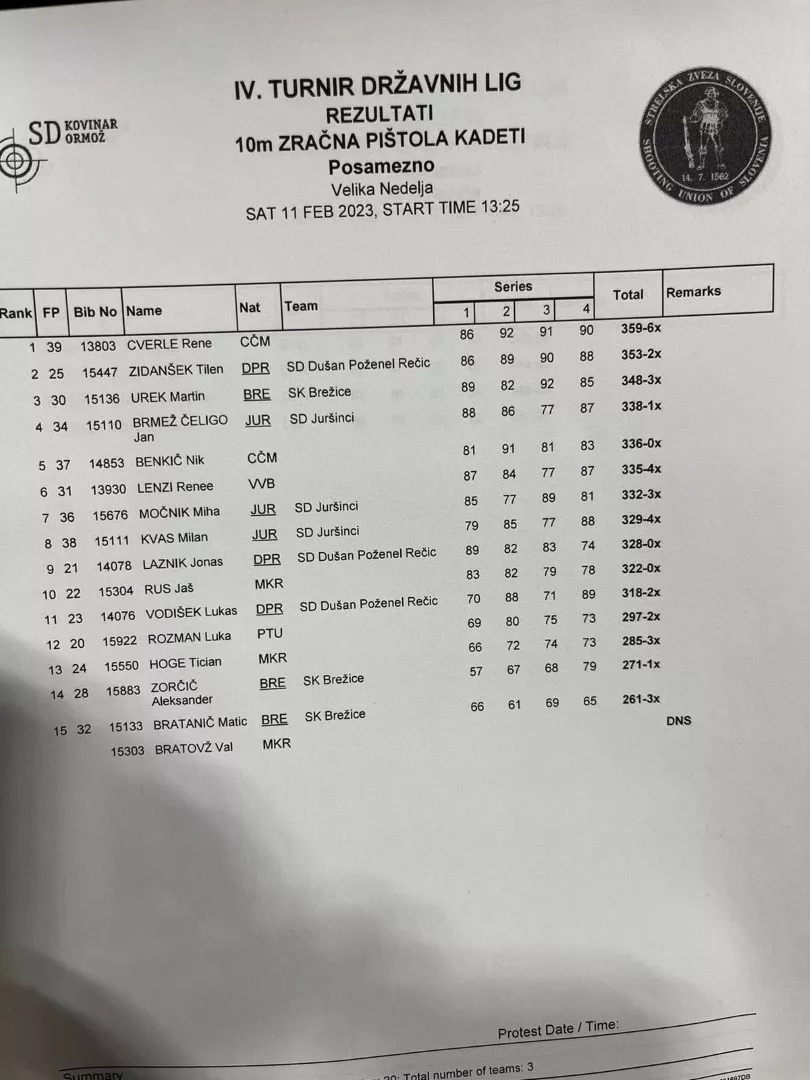 4. krog državne mladinske lige