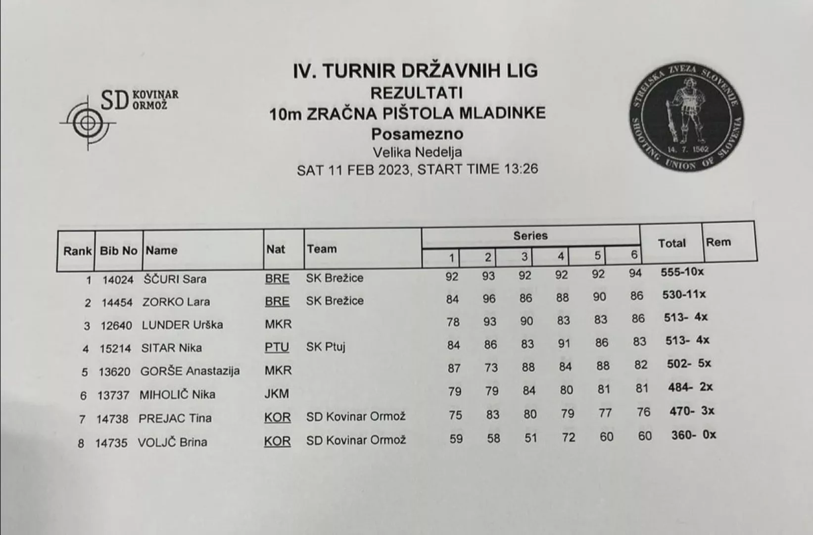 4. krog državne mladinske lige