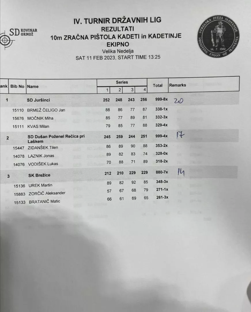 4. krog državne mladinske lige