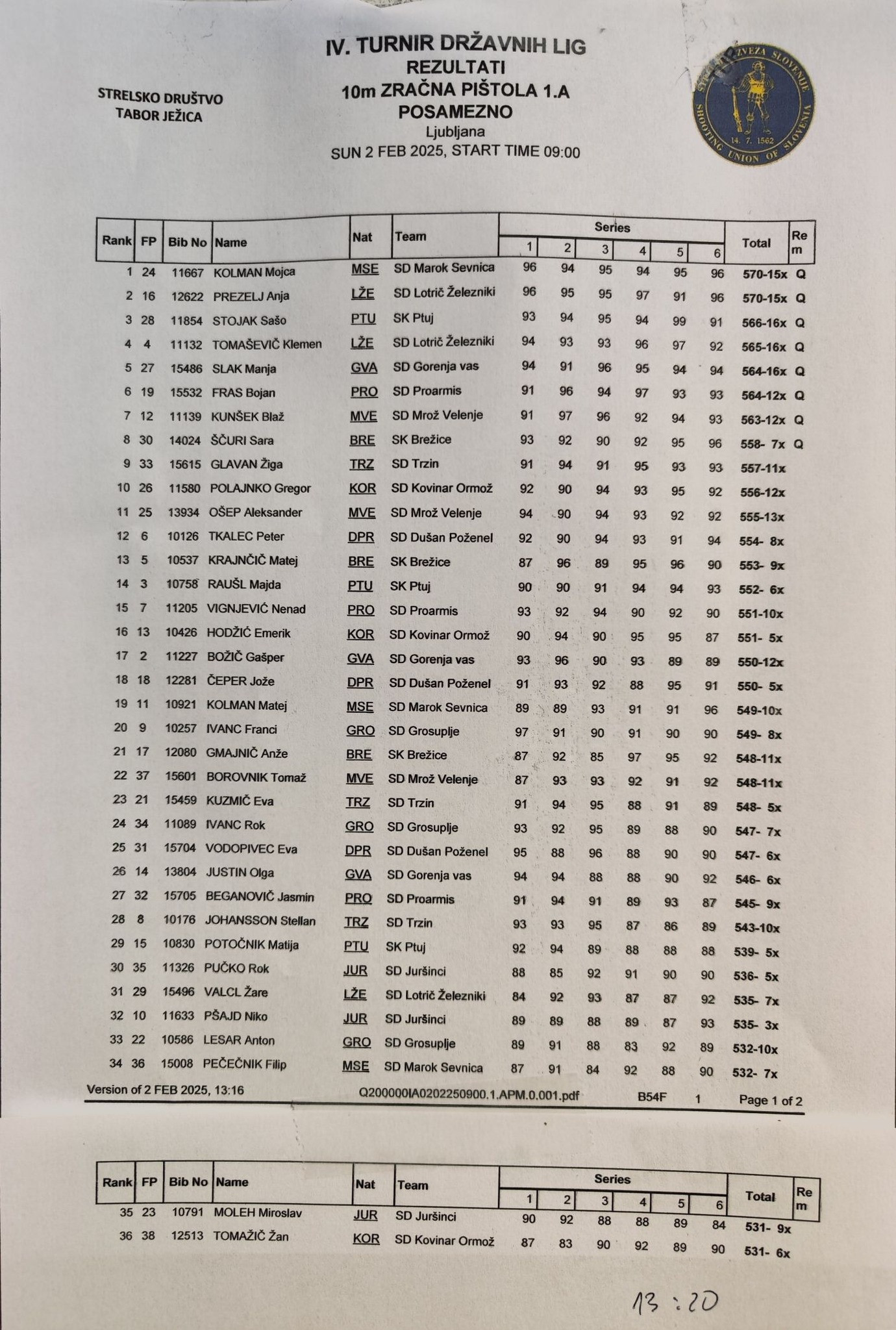 4. turnir 1. DL 10m 2024/25