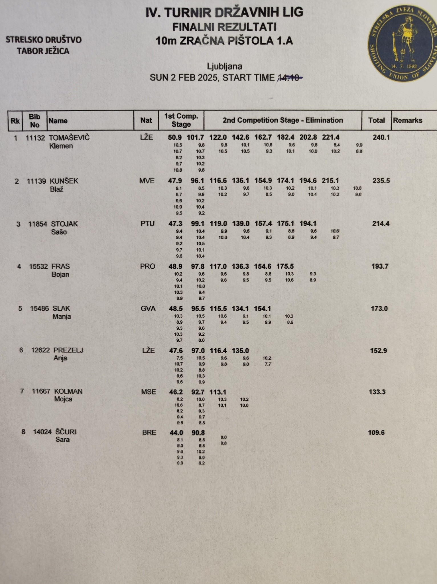 4. turnir 1. DL 10m 2024/25