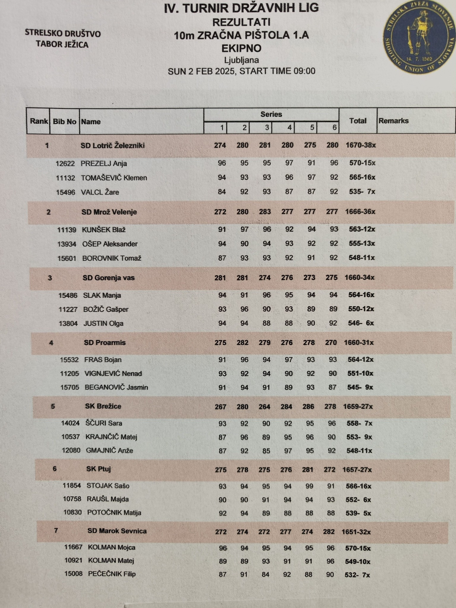 4. turnir 1. DL 10m 2024/25