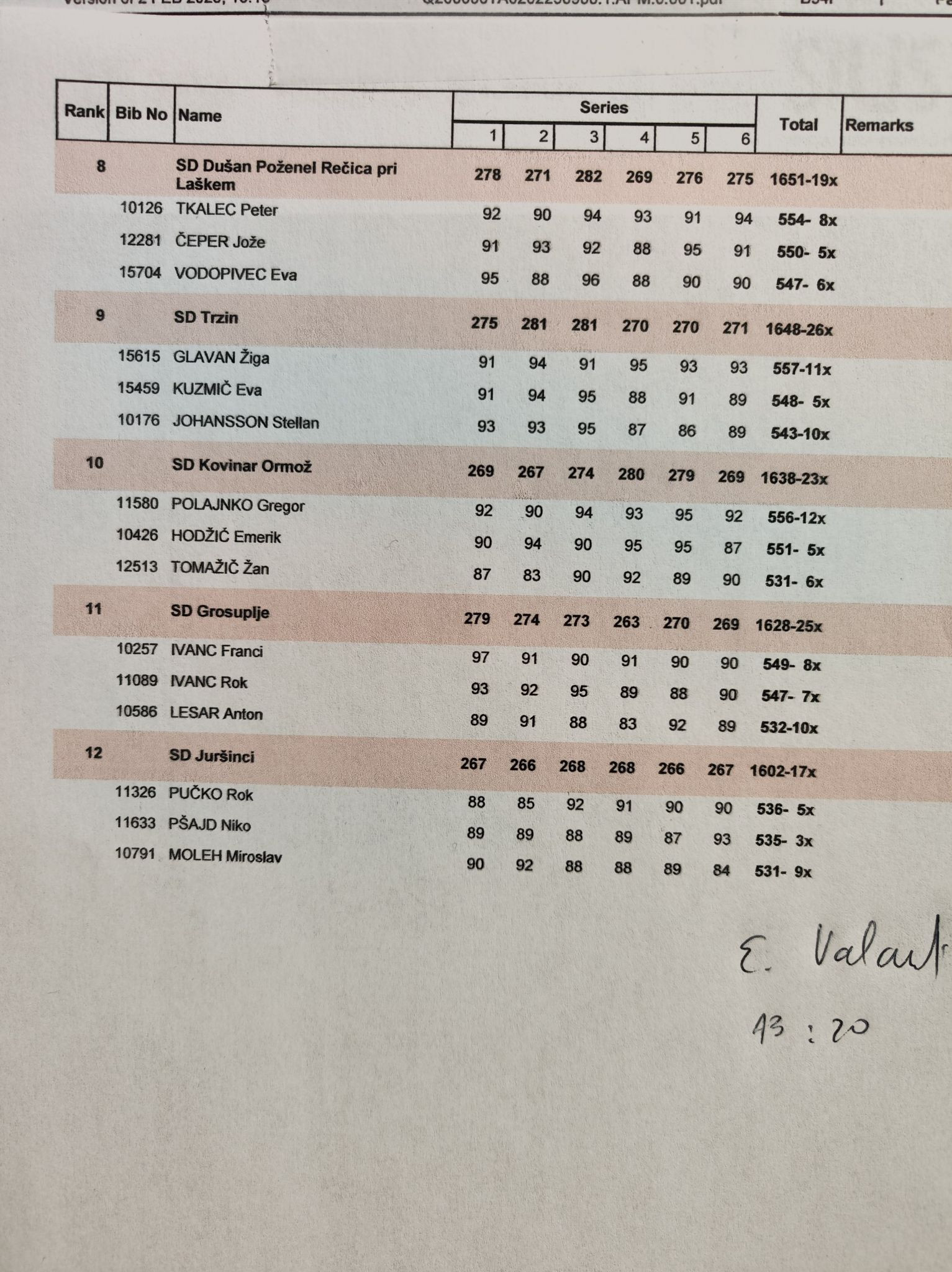 4. turnir 1. DL 10m 2024/25