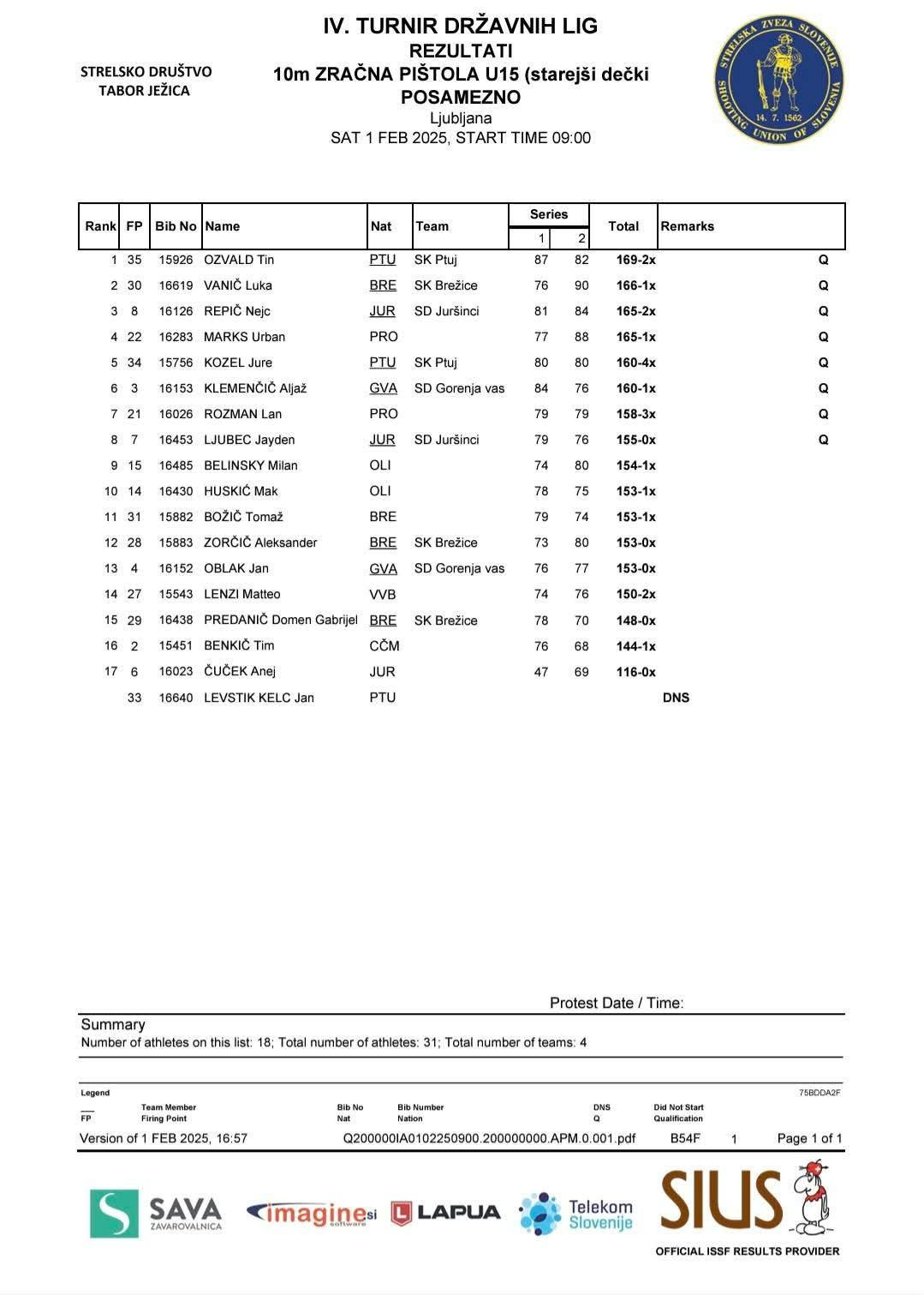 4. turnir DL mladih 2024/25