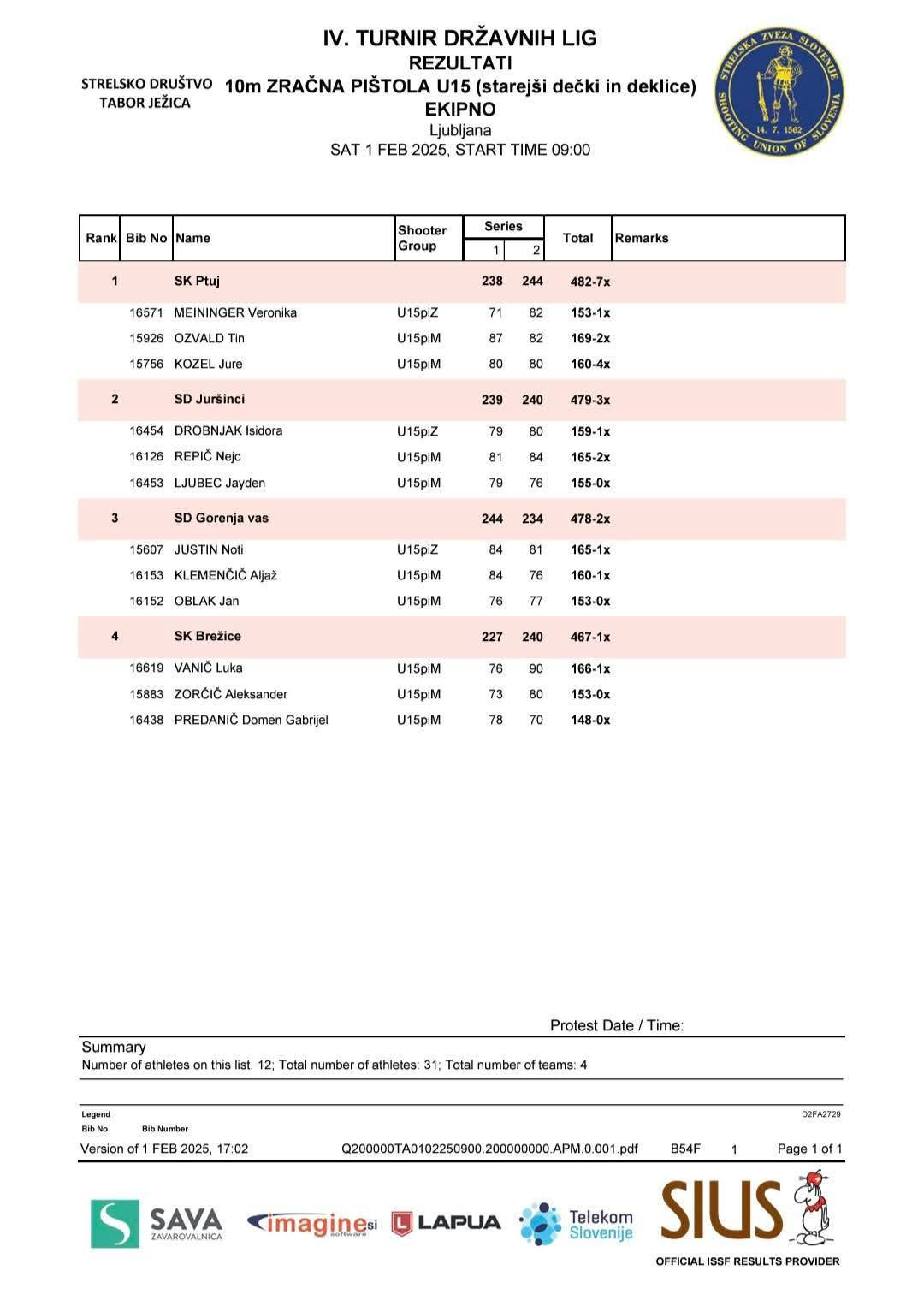 4. turnir DL mladih 2024/25