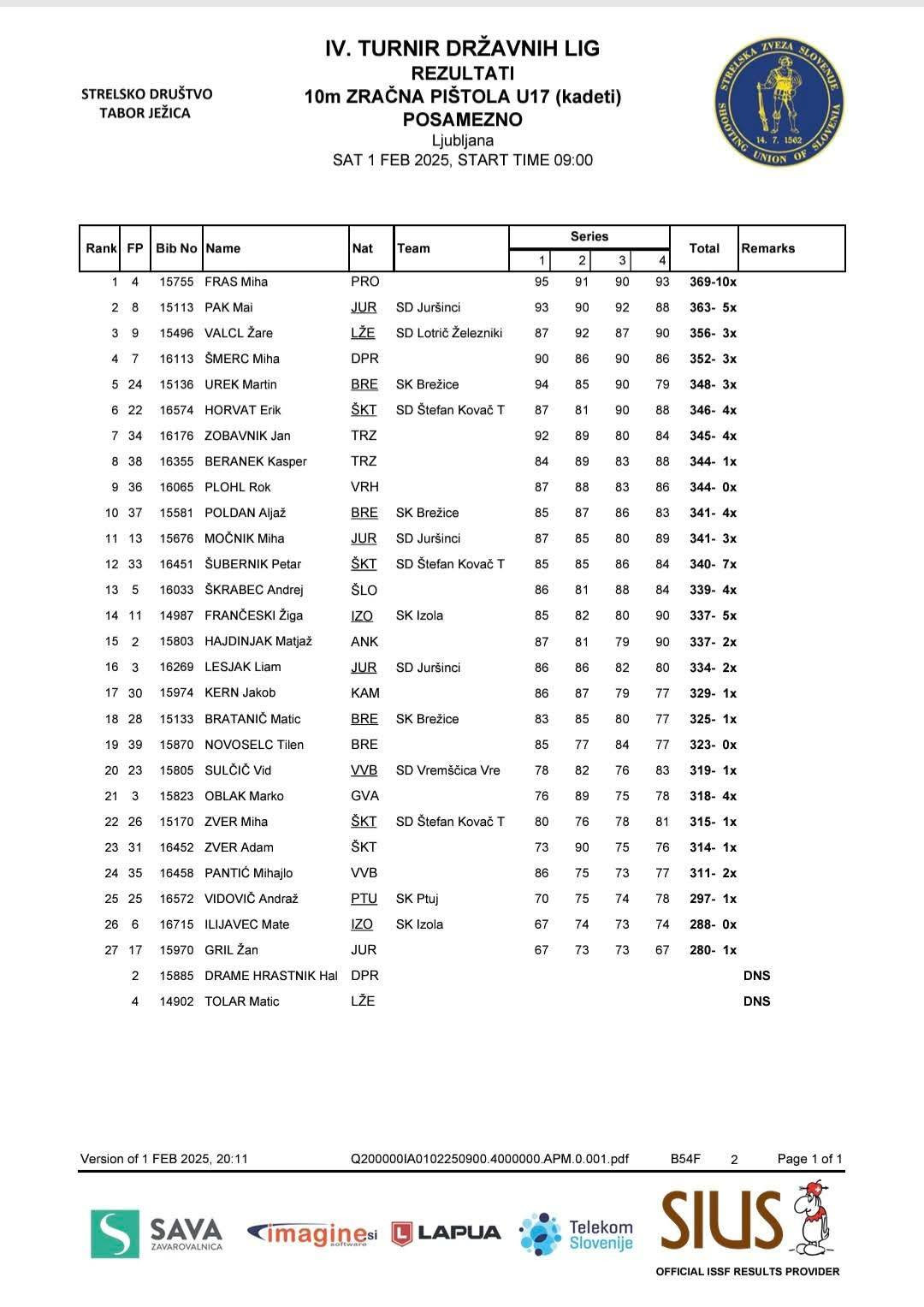 4. turnir DL mladih 2024/25