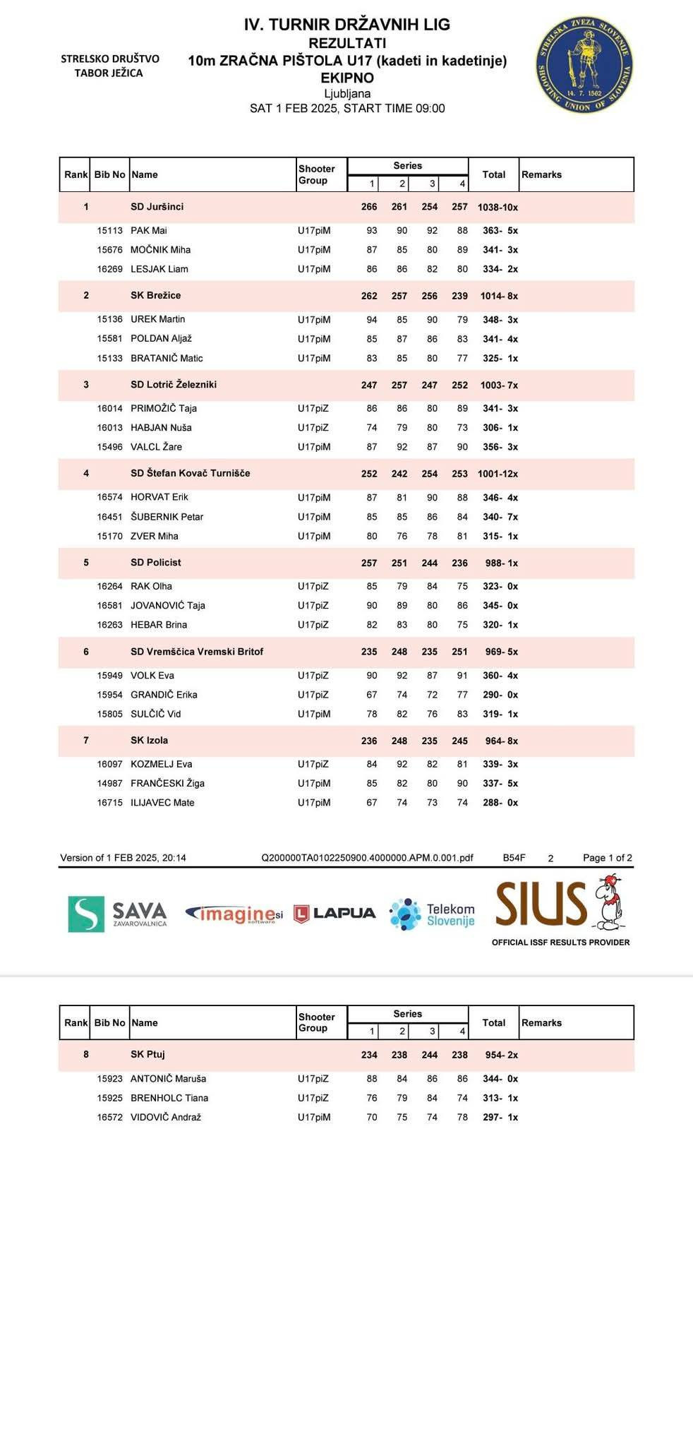 4. turnir DL mladih 2024/25
