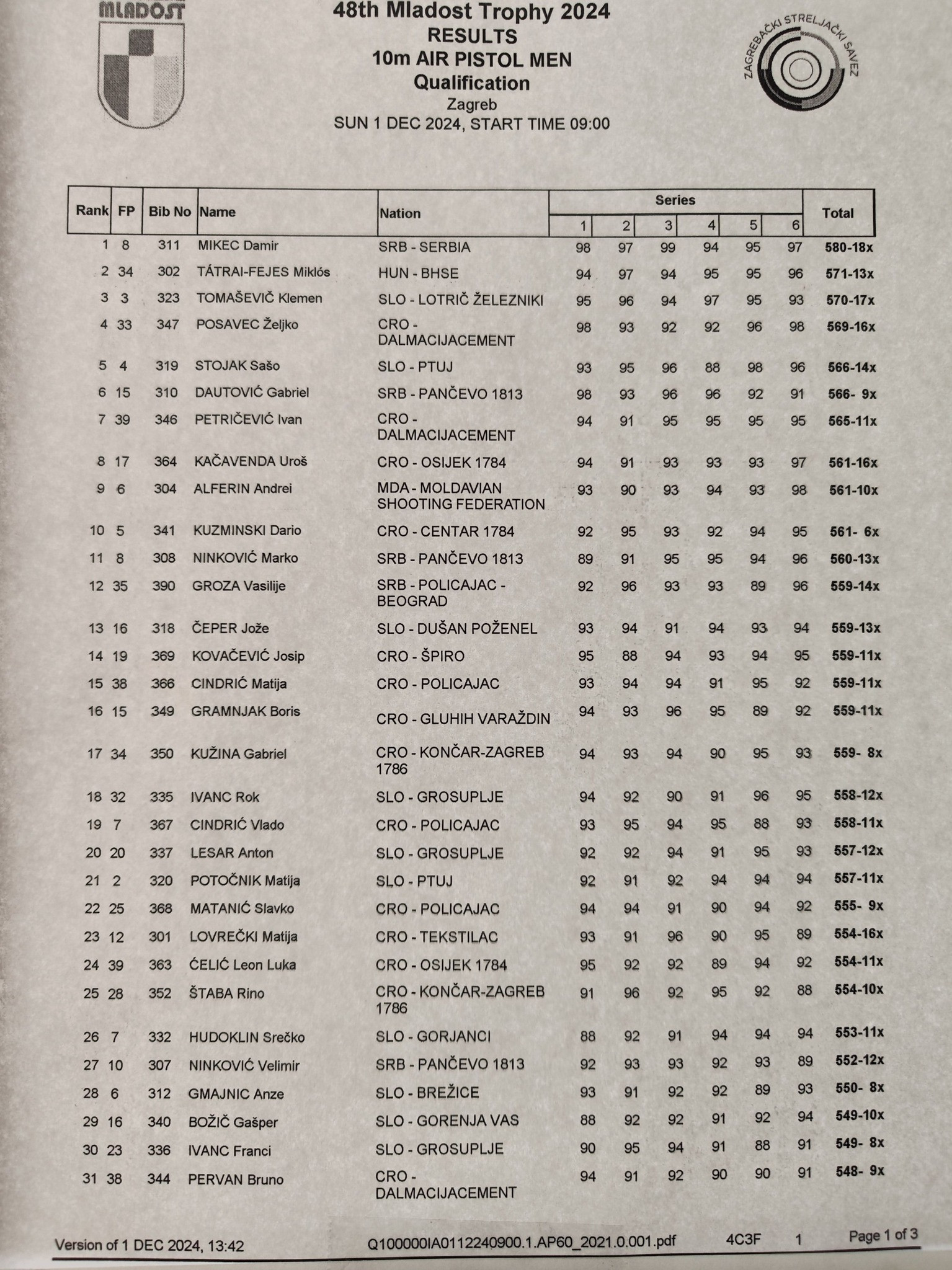 48. Trofej mladosti 10m