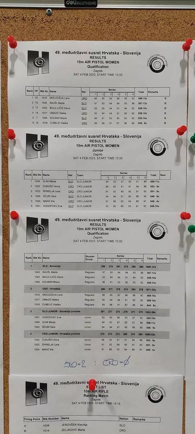 49. dvoboj rerezentanc Slovenije in Hrvaške