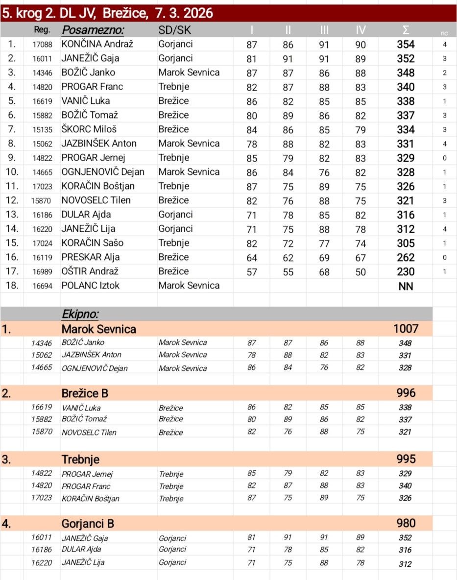 5. krog 2. DL JV Slo 2025/26