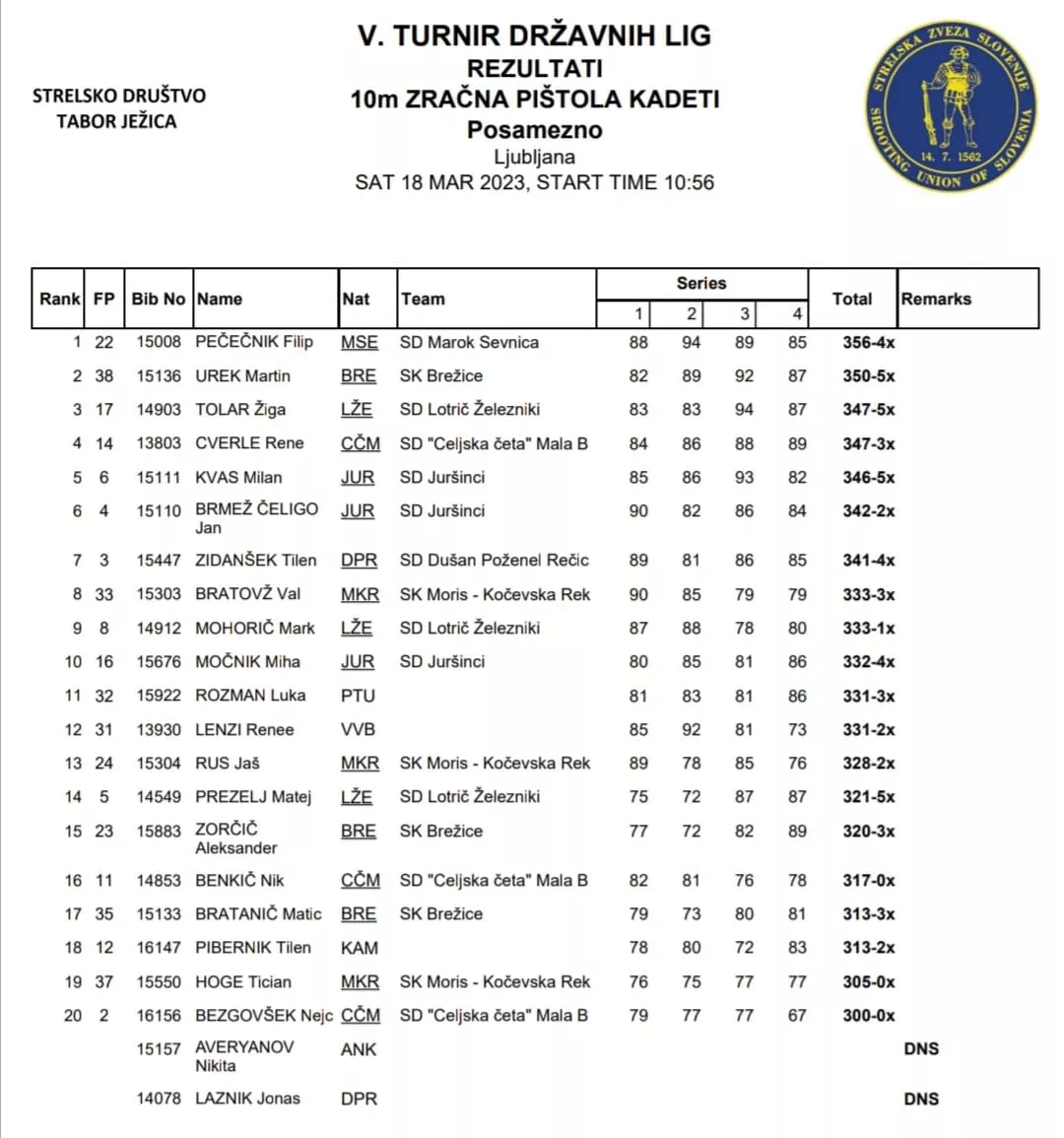 5. krog državne mladinske lige 2023