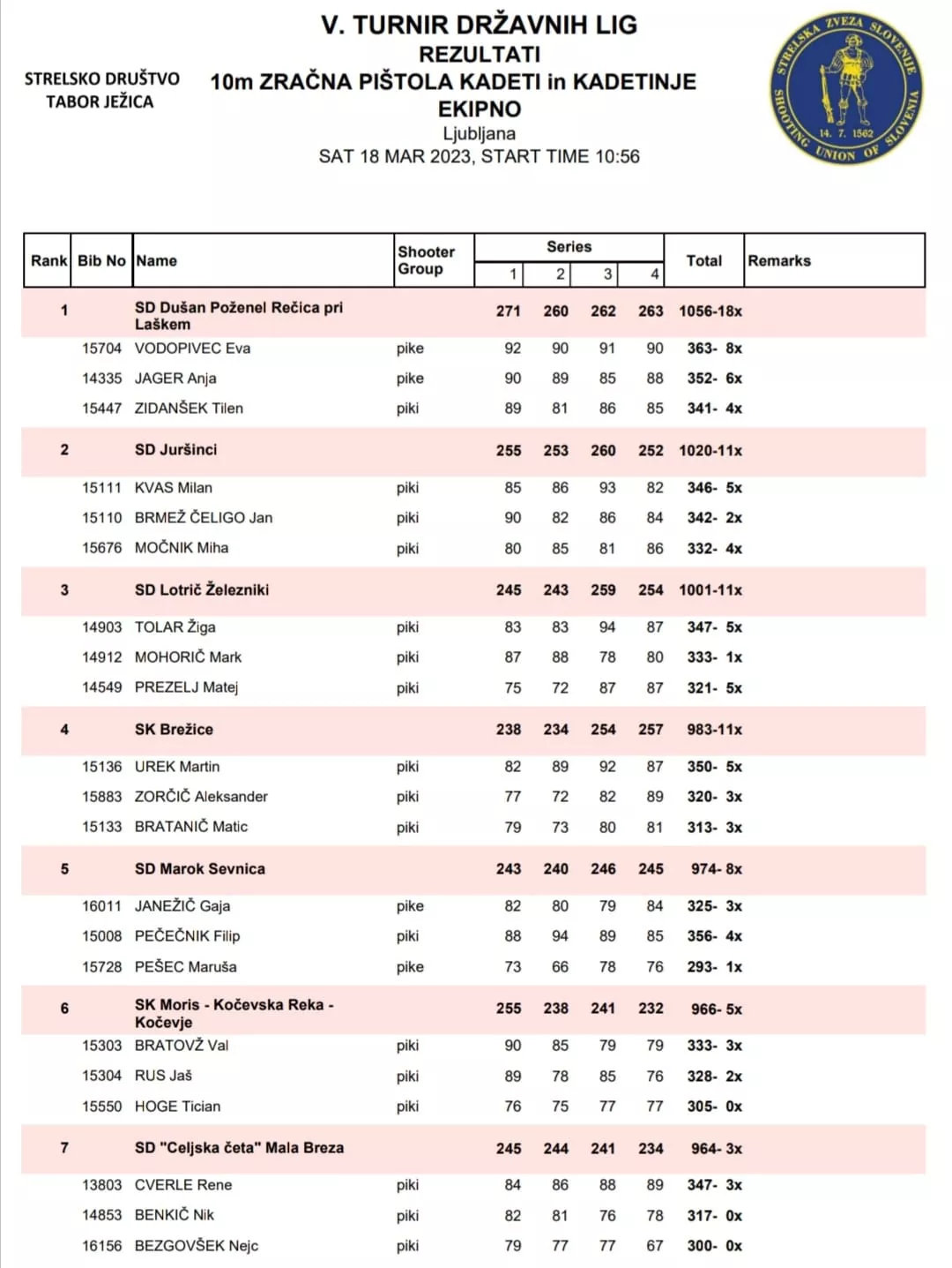 5. krog državne mladinske lige 2023