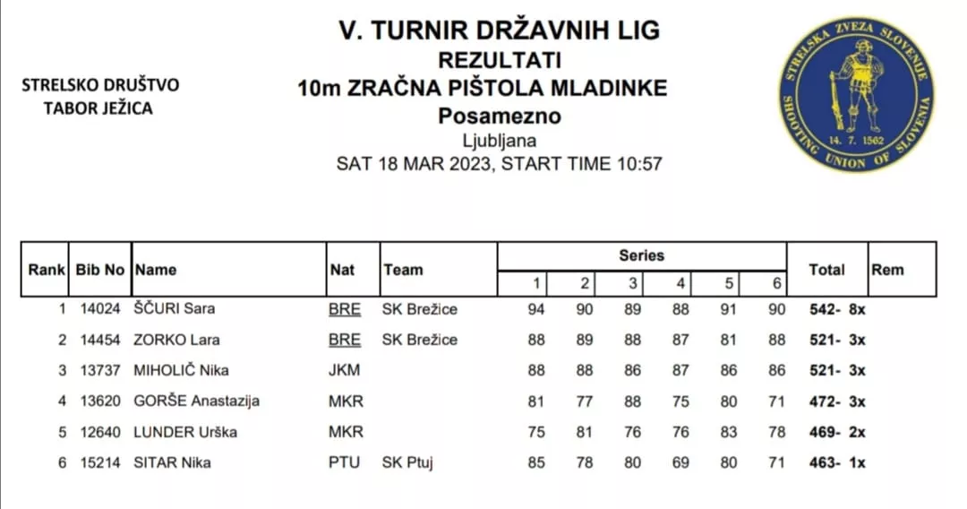 5. krog državne mladinske lige 2023