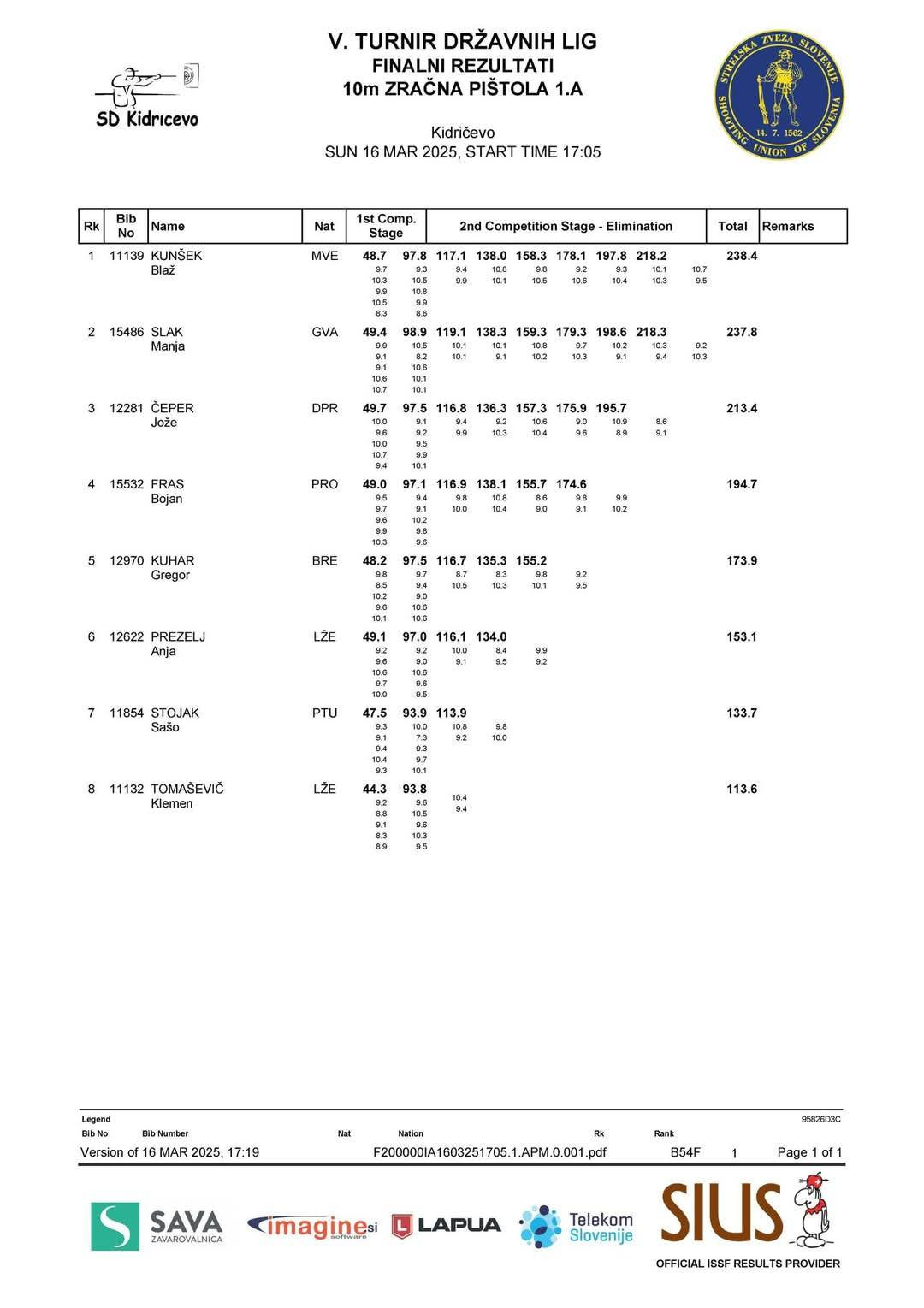 5. turnir 1. DL 10m 2024/25