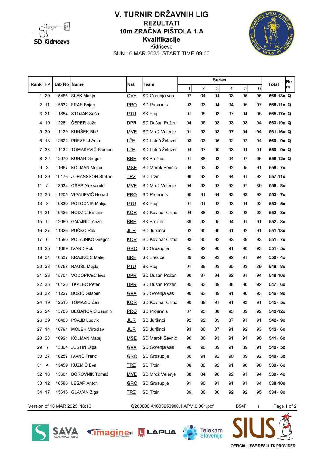 5. turnir 1. DL 10m 2024/25