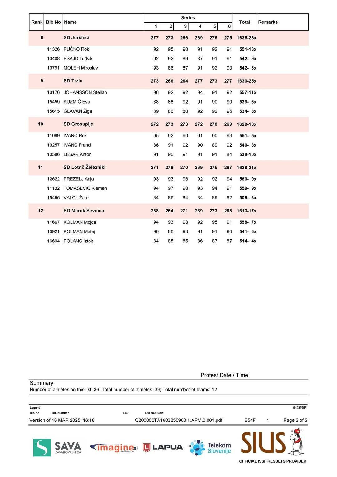 5. turnir 1. DL 10m 2024/25