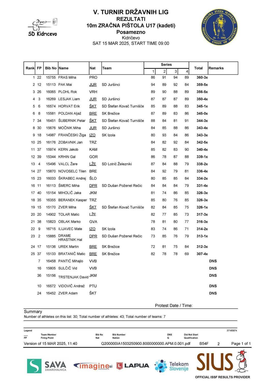 5. turnir DL mladih 2024/25