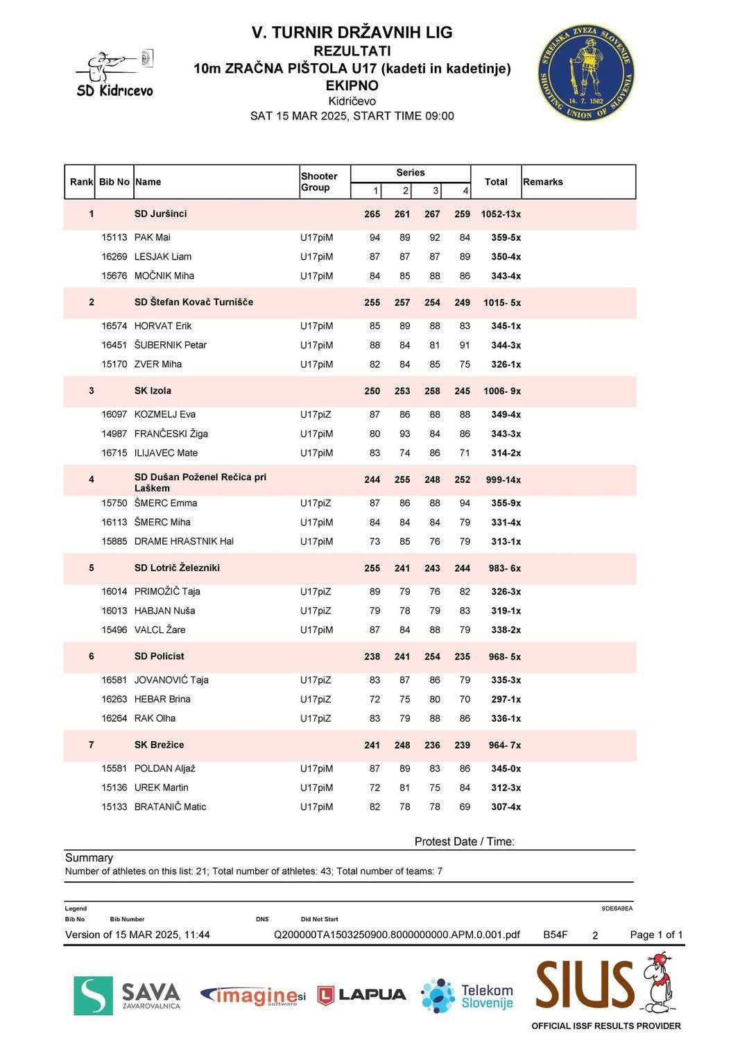 5. turnir DL mladih 2024/25