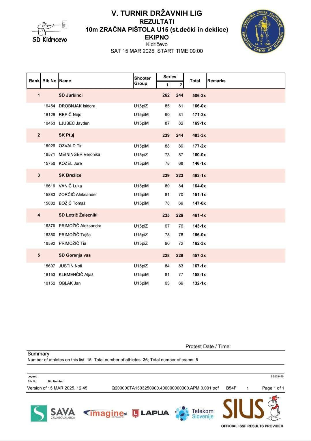 5. turnir DL mladih 2024/25