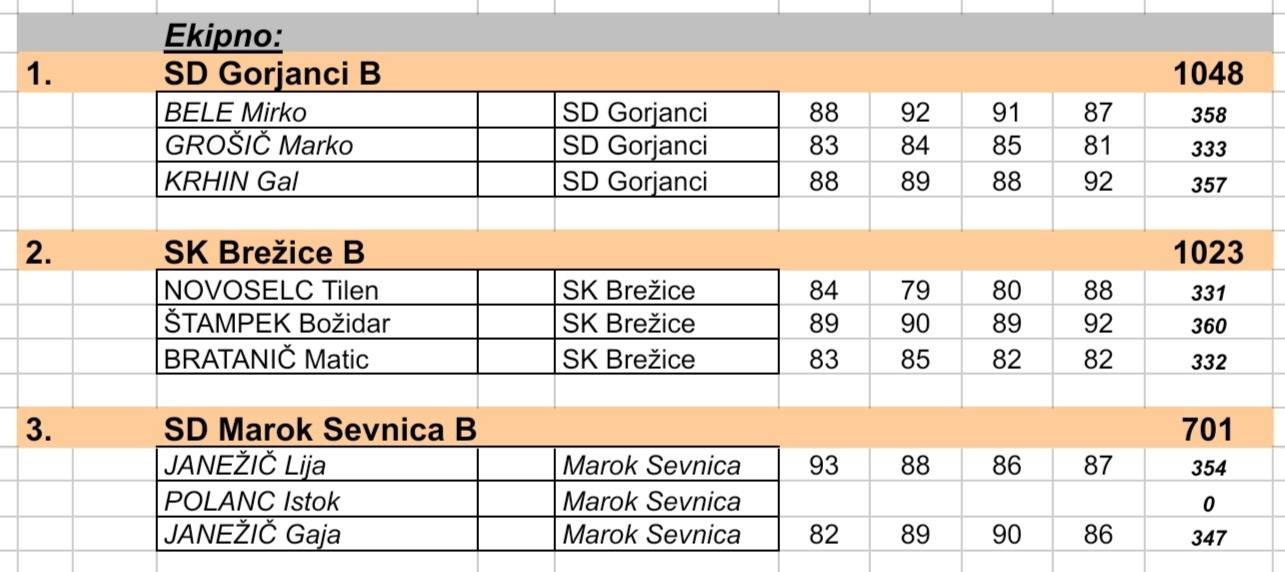 6. krog 2. DL JV Slo 2024/25