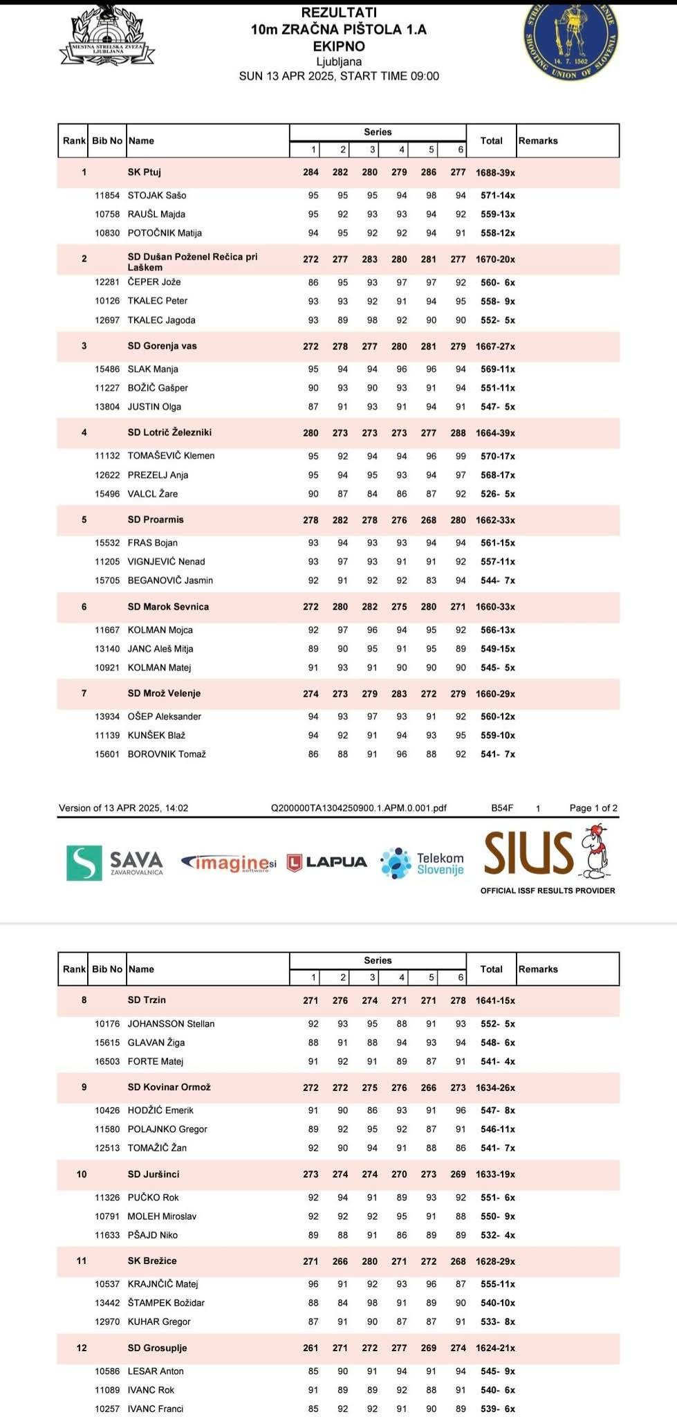 6. turnir 1. DL 10m 2024/25