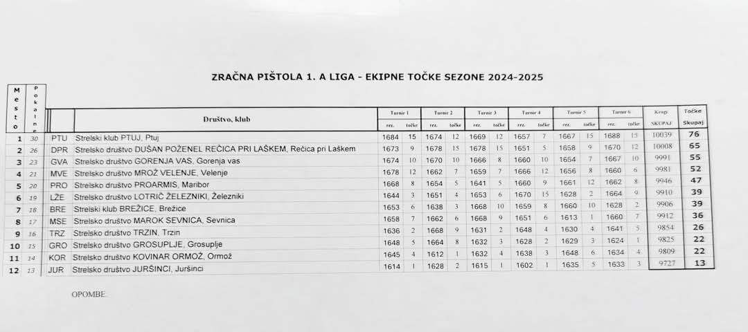 6. turnir 1. DL 10m 2024/25
