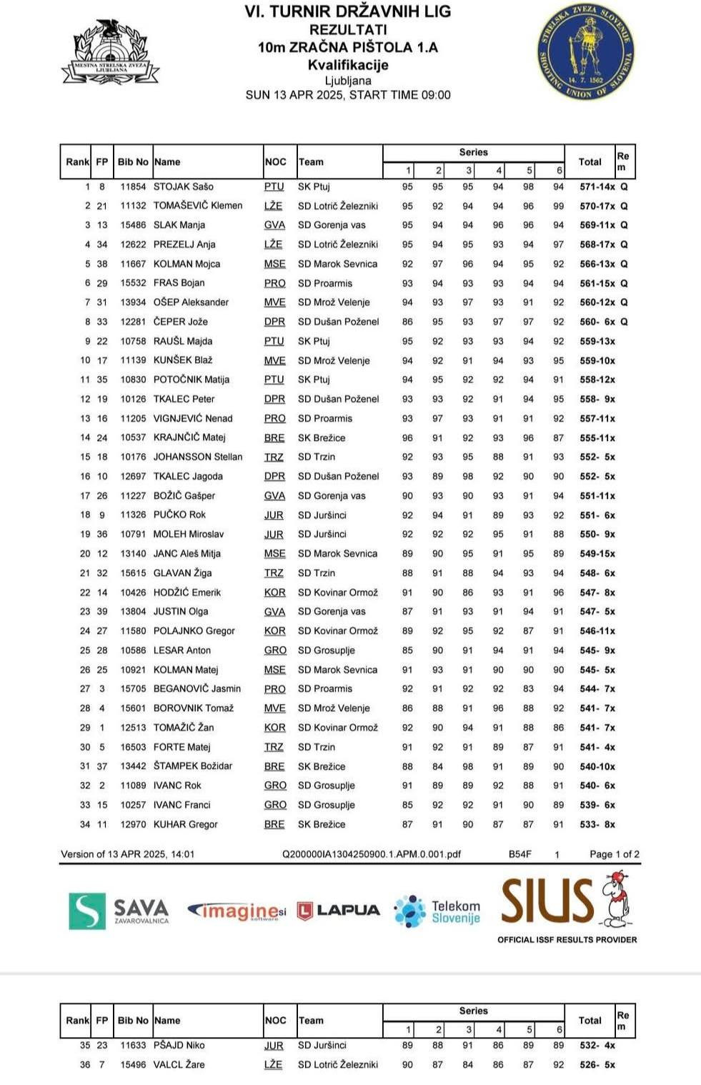 6. turnir 1. DL 10m 2024/25