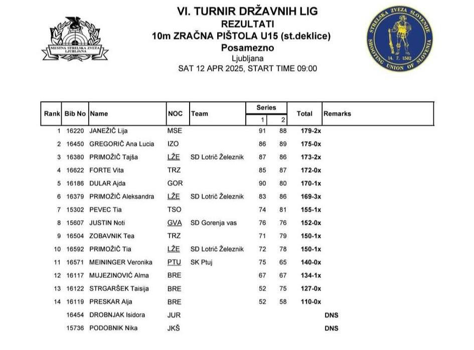 6. turnir DL mladih 2024/25