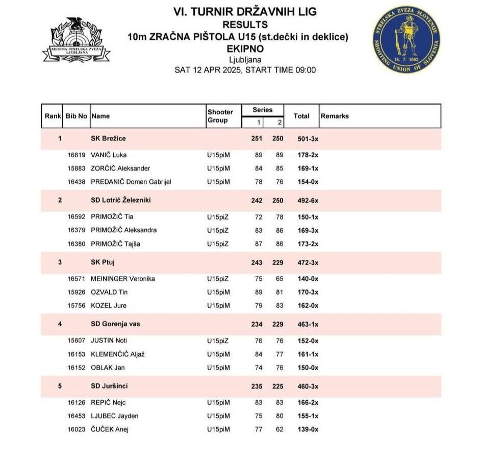 6. turnir DL mladih 2024/25
