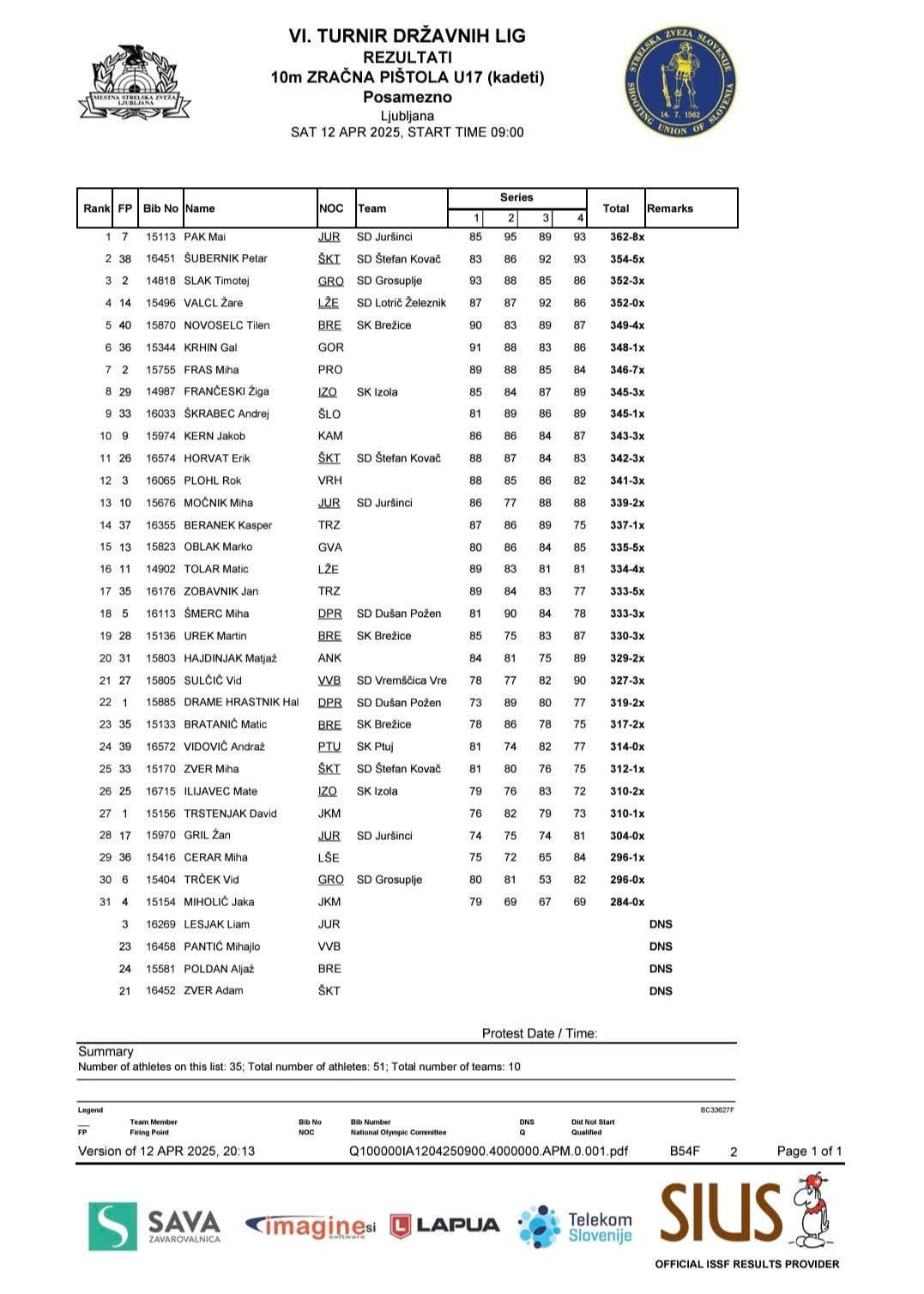 6. turnir DL mladih 2024/25