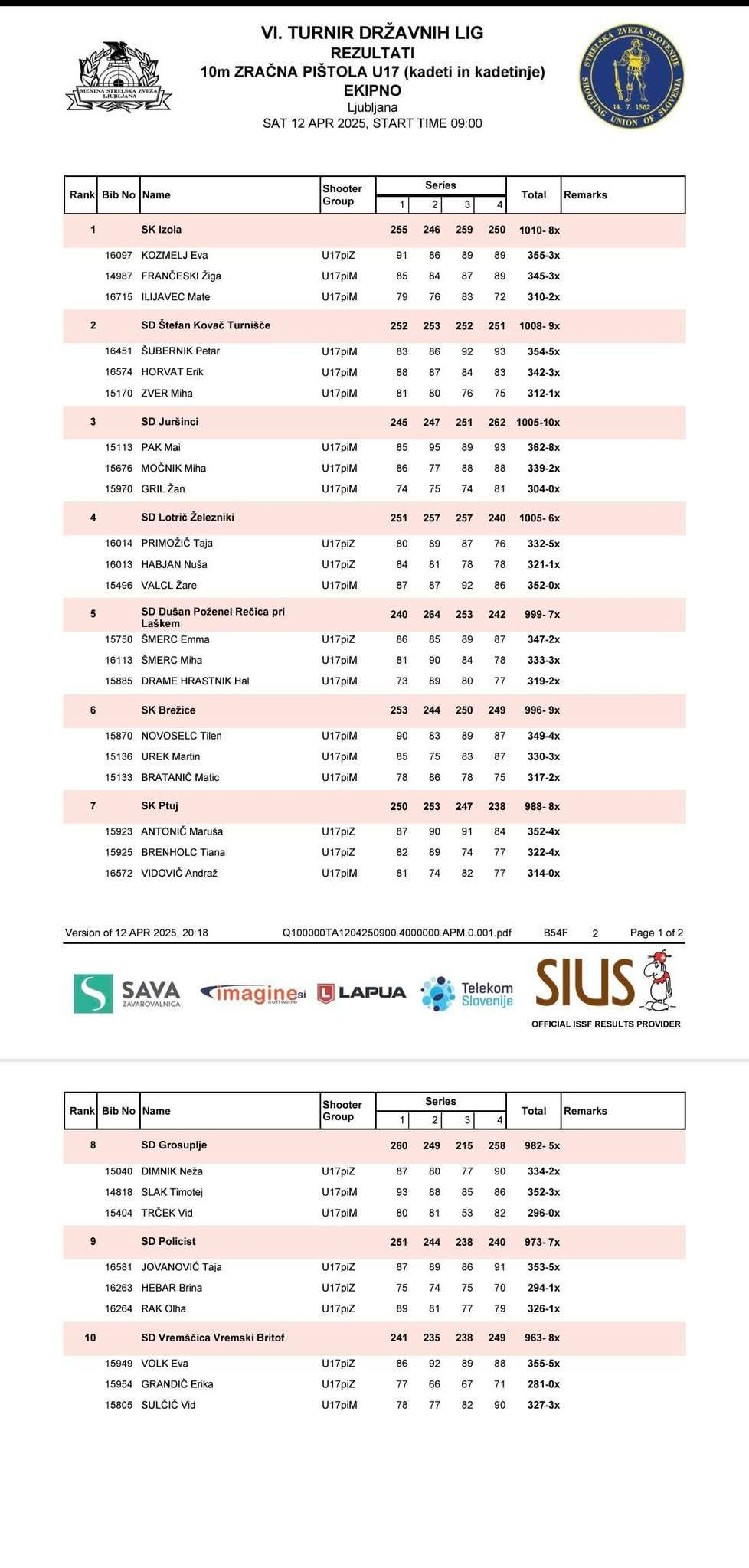 6. turnir DL mladih 2024/25