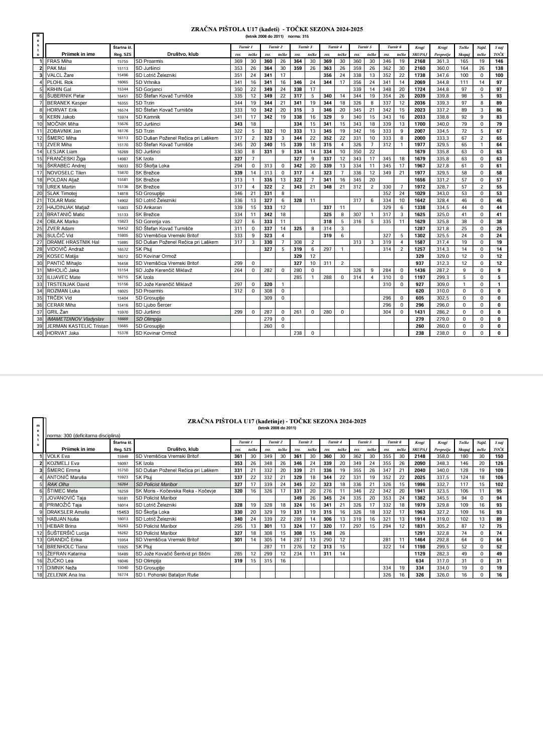 6. turnir DL mladih 2024/25