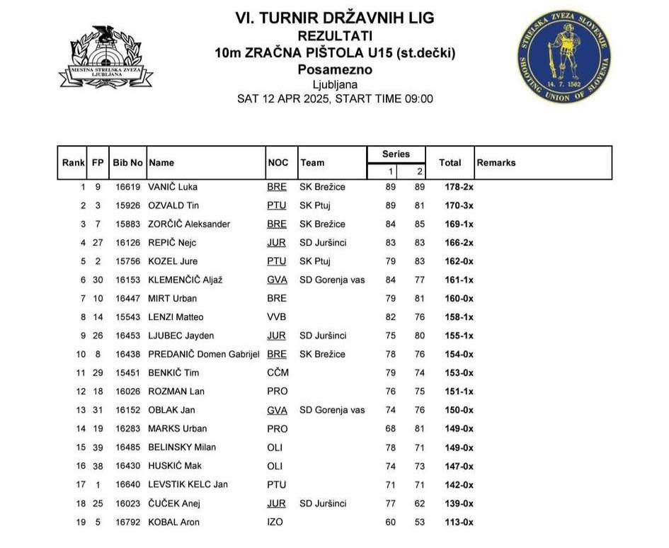 6. turnir DL mladih 2024/25