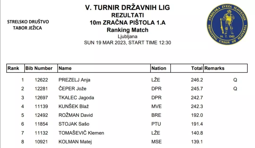 Člani fenomenalni na 5. krogu 1.A državne lige!