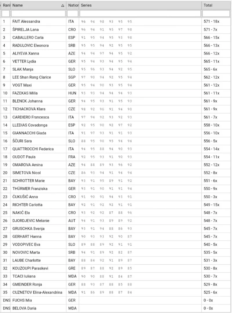 H&N Cup 2023 München