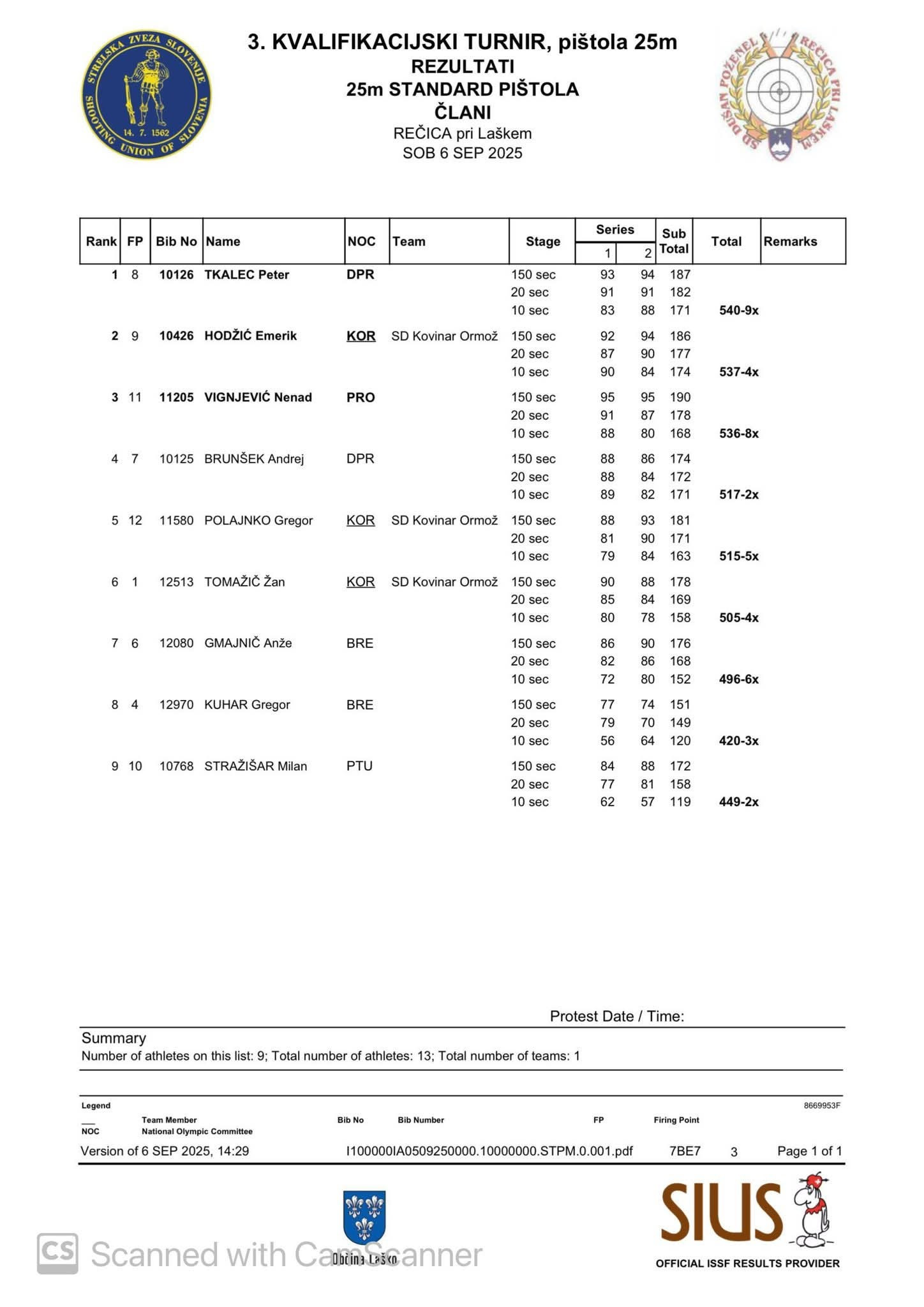 III. Kvalifikacijski turnir s pištolo 25m 2025